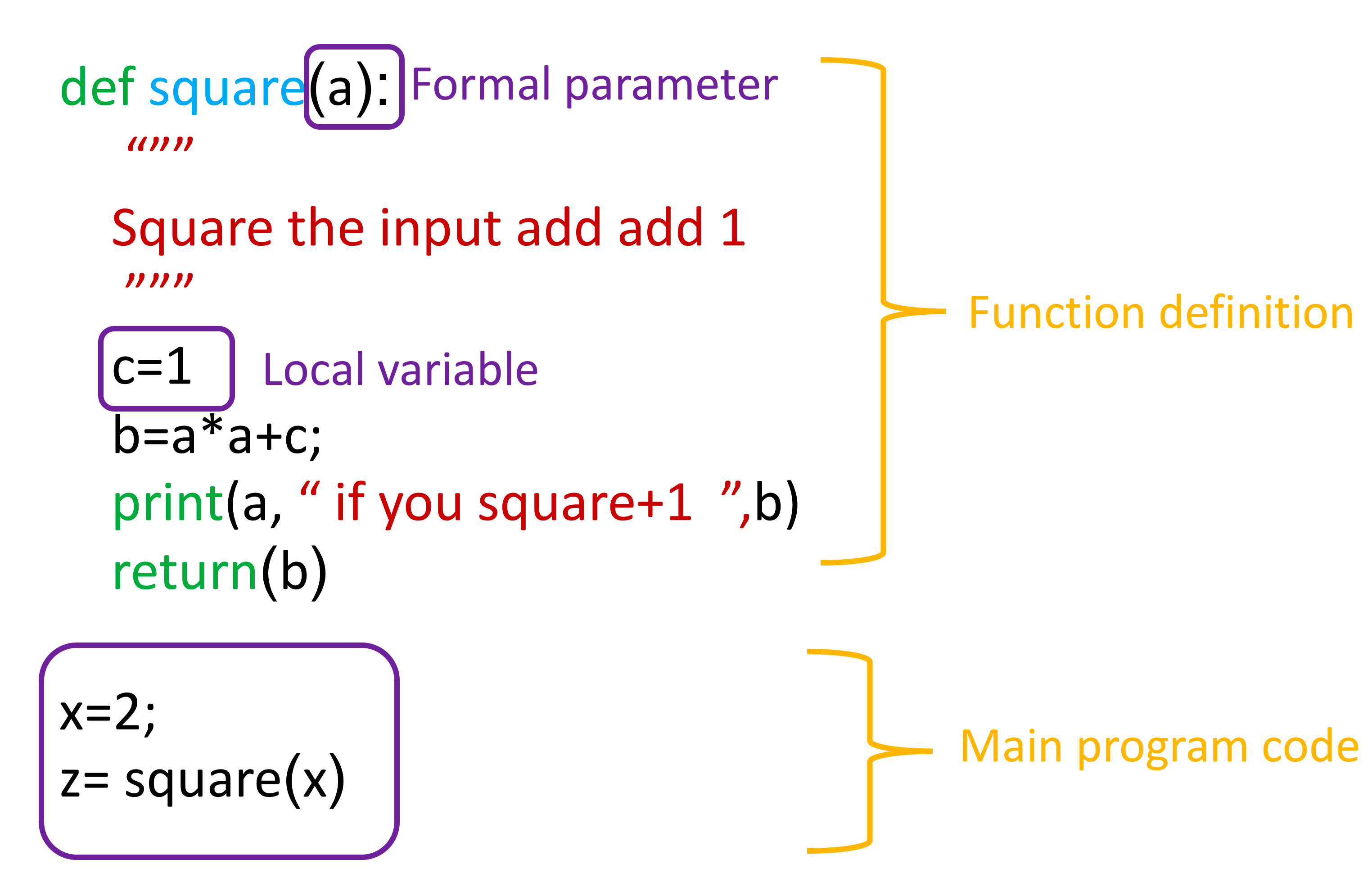 python-collections-conditions-in-python-upscfever